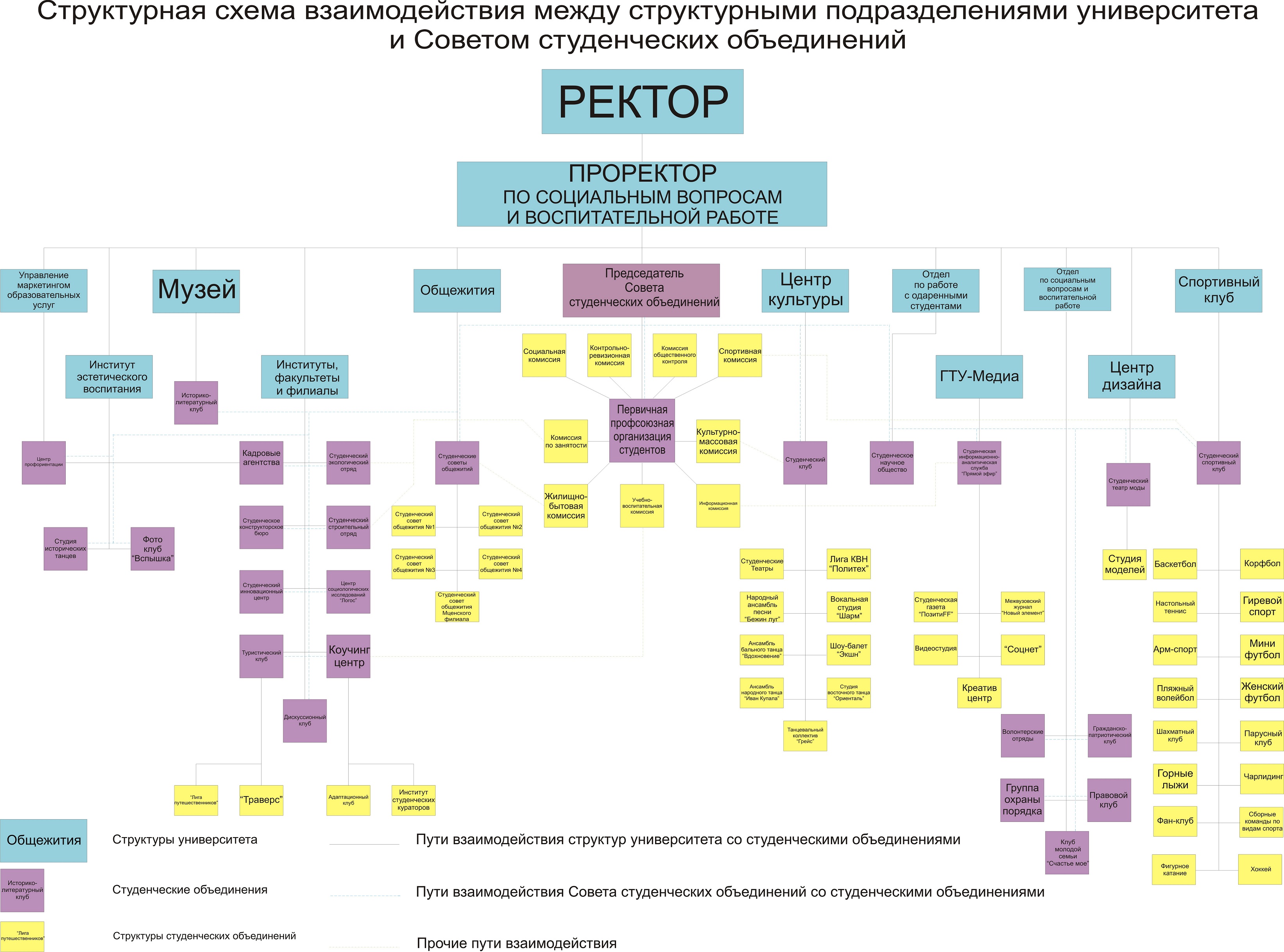 Порядок взаимодействия образец