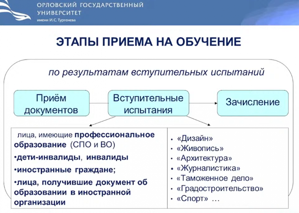 Им герцена списки поступающих 2024