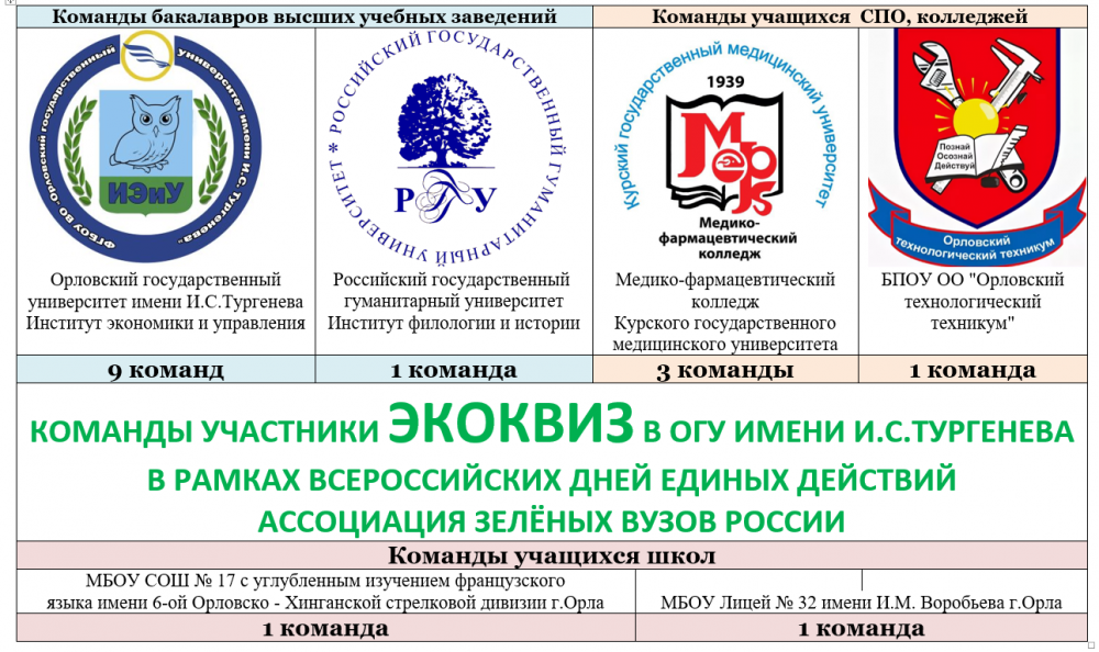 Огу расписание студенту