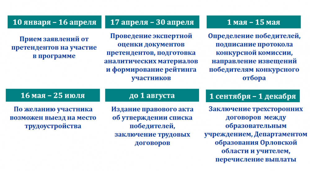 Программа земский учитель в 2024 году условия