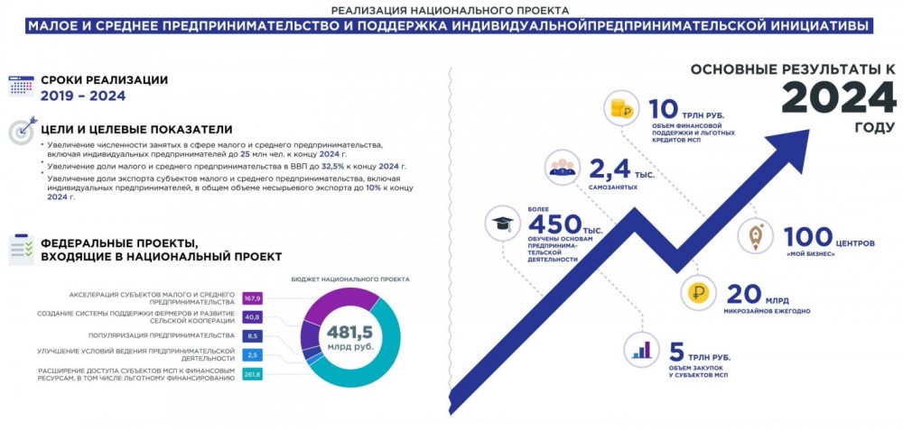 Федеральный проект популяризация науки и технологий