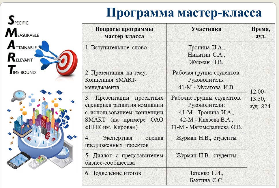 38.03 02 менеджмент профиль. Программа мастер класса.