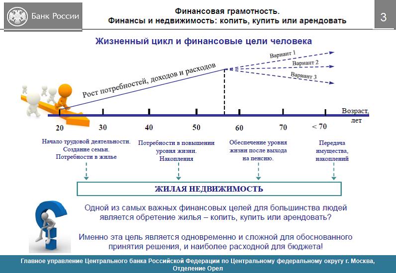 Финансовая грамотность как стать