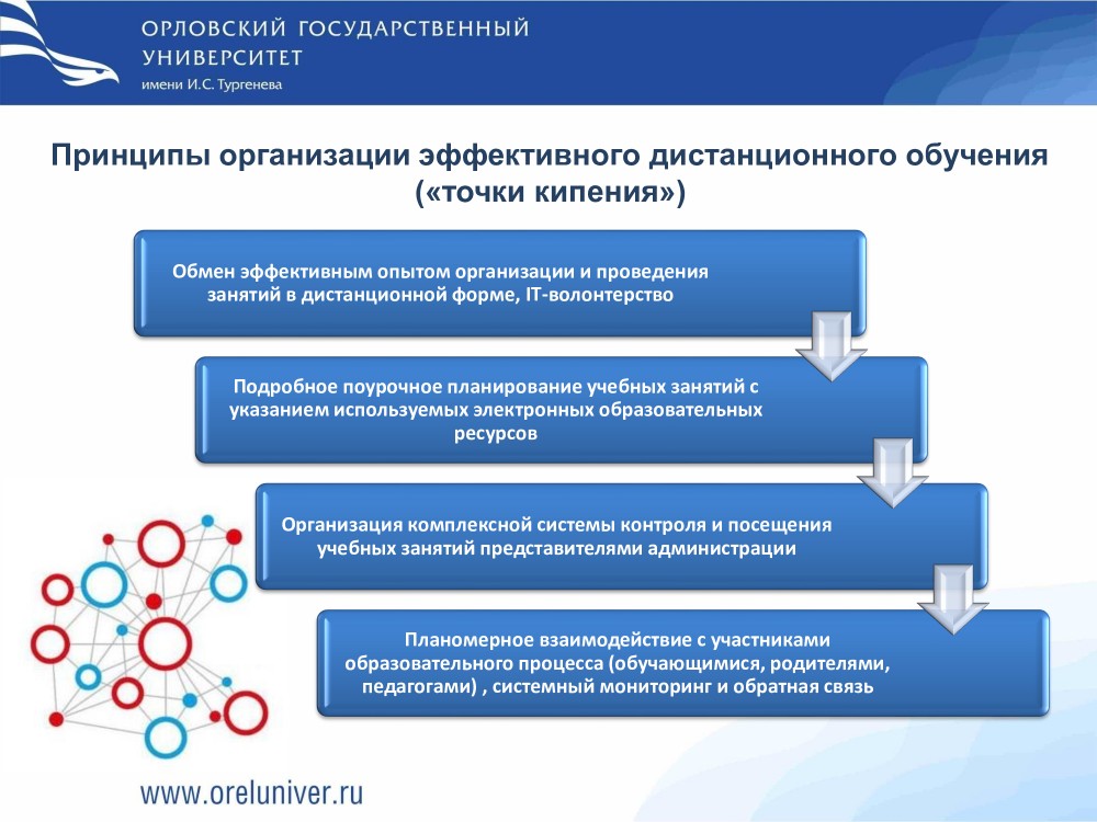 Принципы образовательной организации