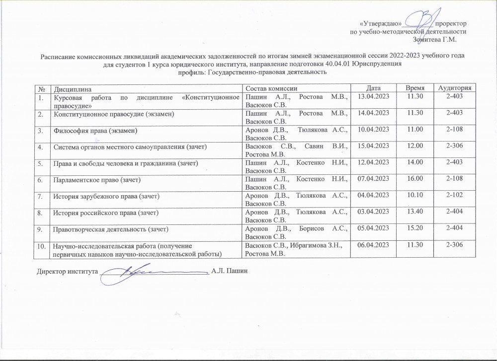 График ликвидации Академической задолженности в школе образец. Протокол закрытия академических задолженностей школа. Ликвидация задолженности по предмету в школе план. Протокол ликвидации Академической задолженности в школе образец.